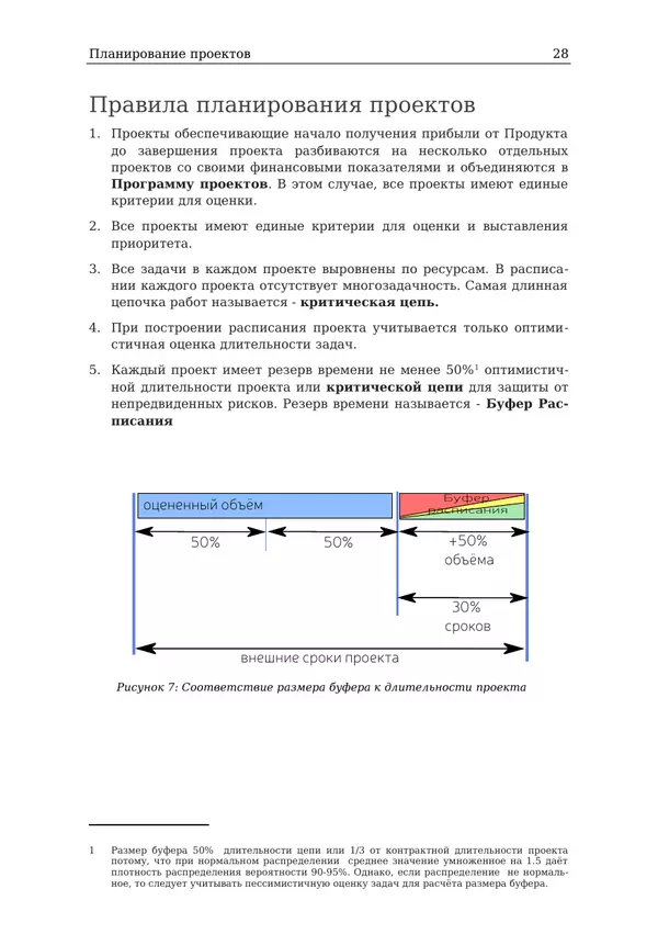 Правила планирования проектов